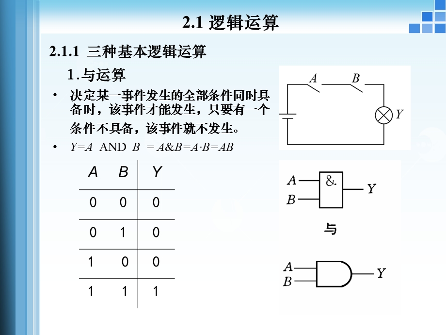 第2章 逻辑运算与集成逻辑门电路1.ppt_第3页