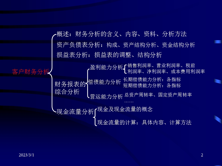 借款企业财务分析.ppt_第2页
