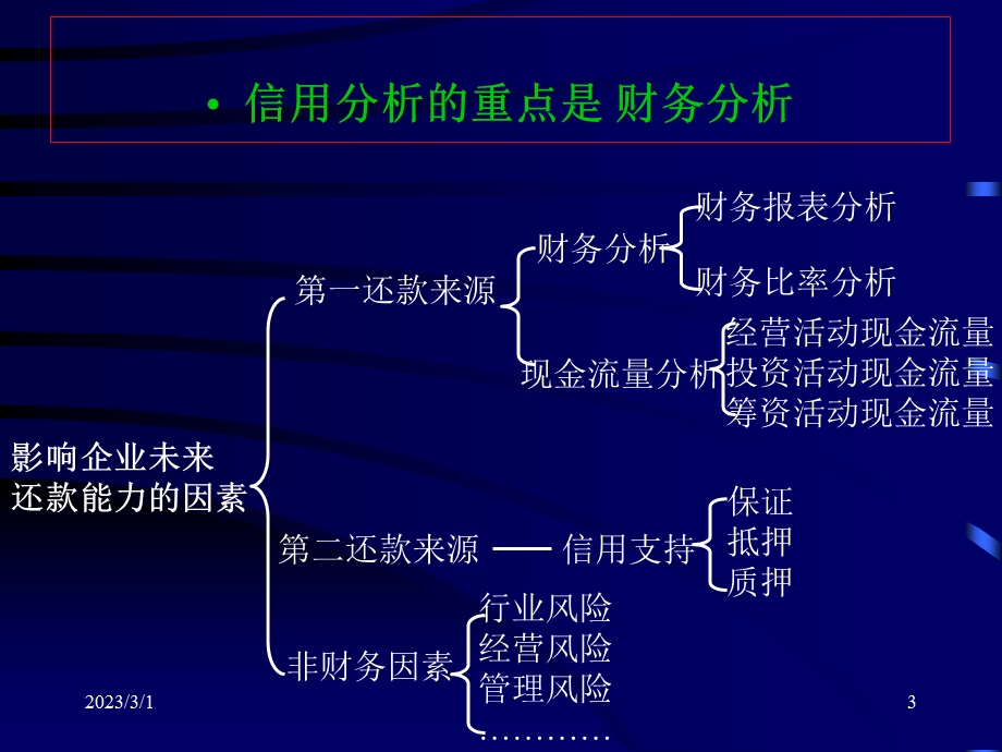 借款企业财务分析.ppt_第3页