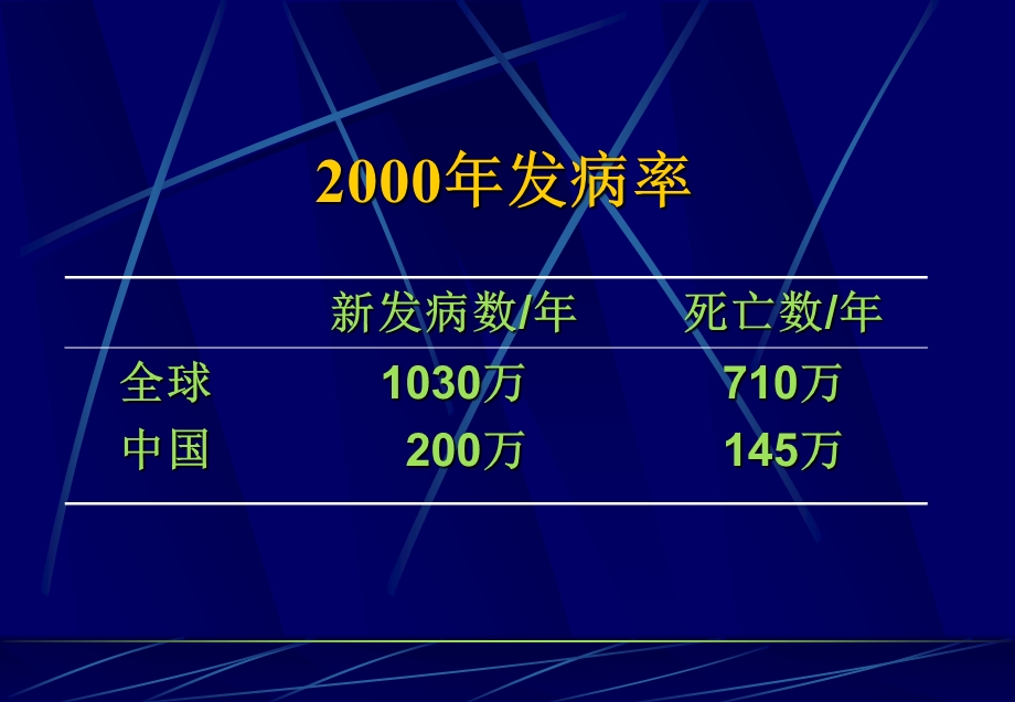 【精品】肿瘤标志物的临床应用上海交通大学医学院附属瑞金医院樊绮诗67.ppt_第3页