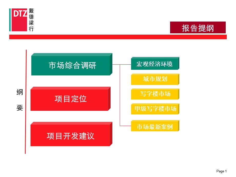 珠江地产温江花博会项目 写字楼市场研究及定位报告.ppt_第2页