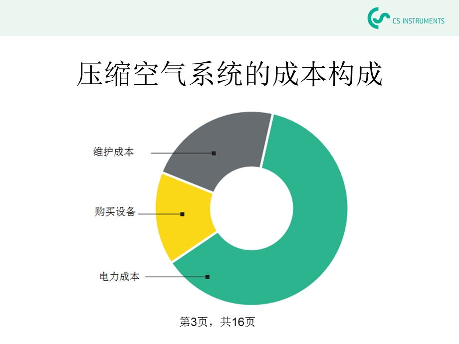 压缩空气与汽车工业生产.ppt_第3页