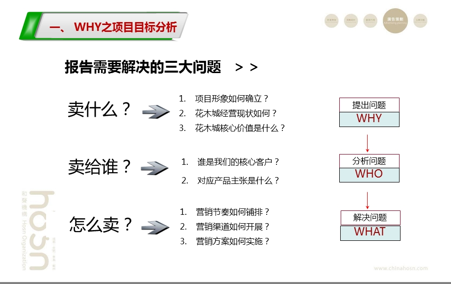 合肥中国中部花木城营销方案.ppt_第2页