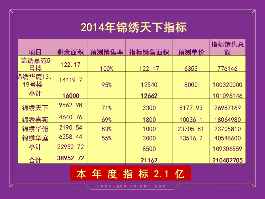 锦绣天下系列营销策划方案67p.ppt_第3页