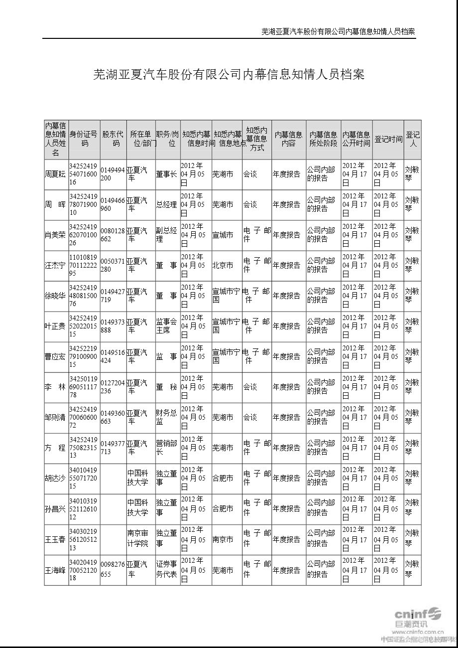 亚夏汽车：内幕信息知情人员档案.ppt_第1页