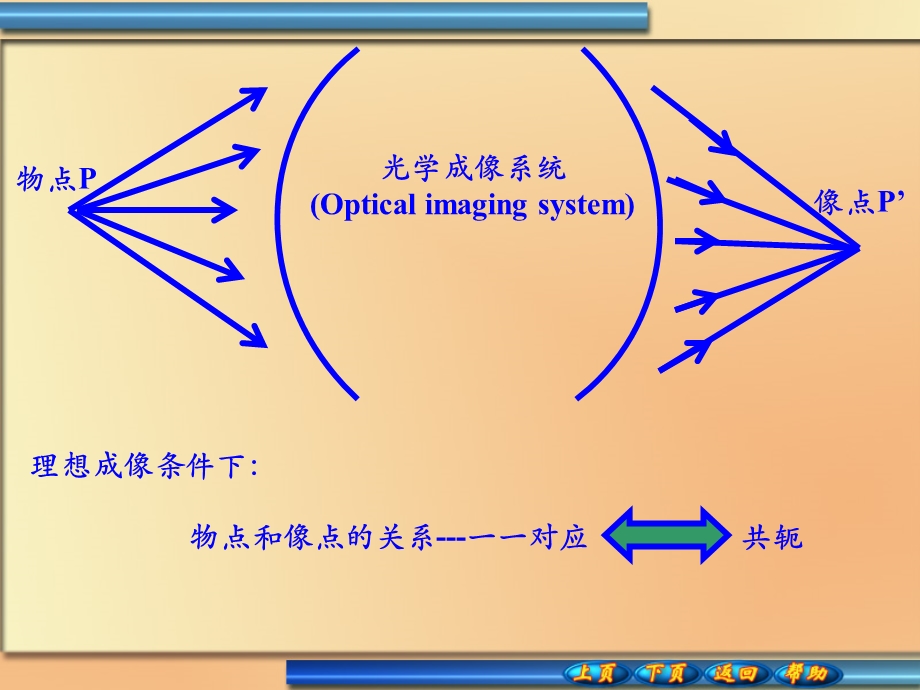 33单心光束.ppt_第2页