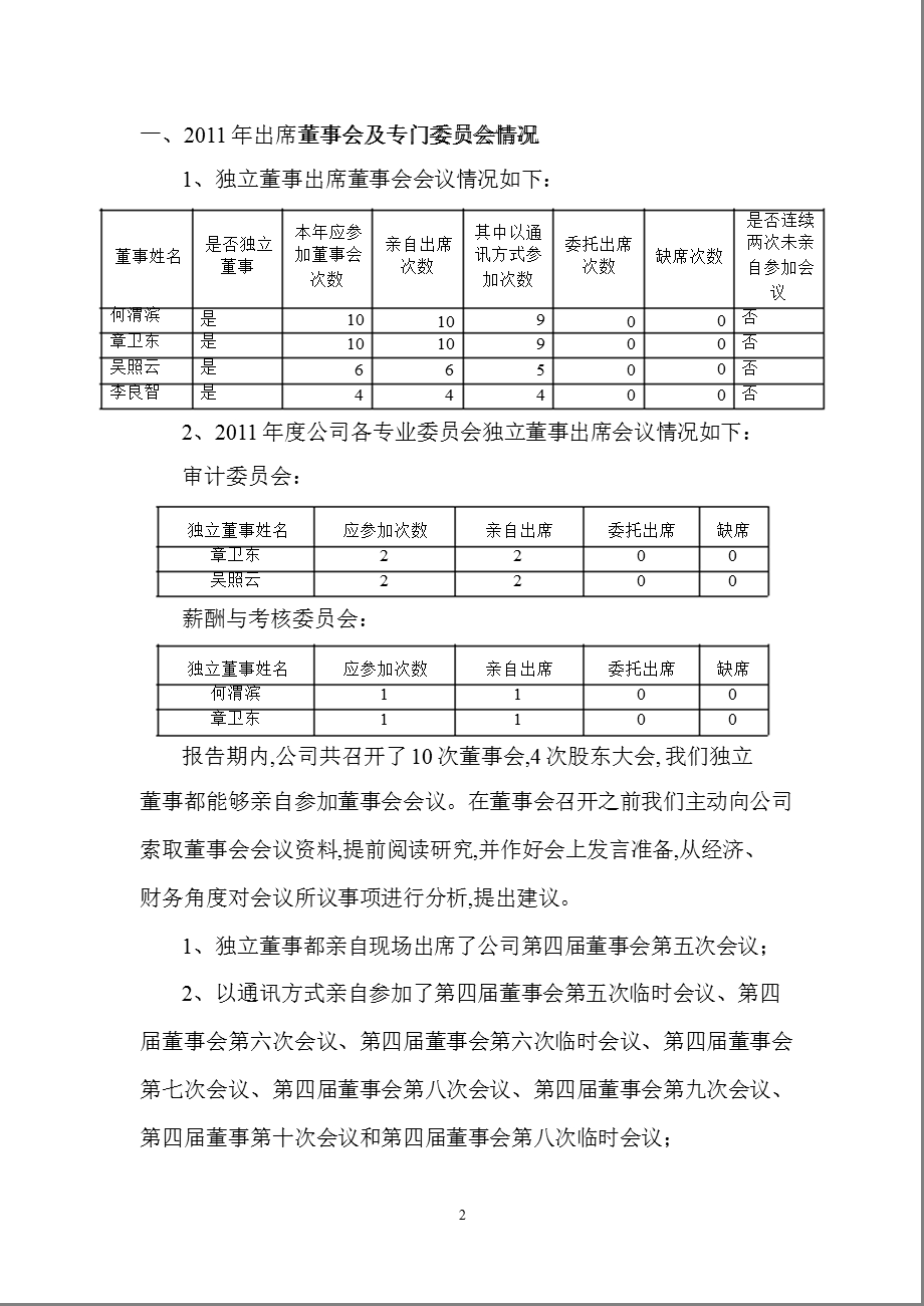 600461洪城水业独立董事述职报告.ppt_第2页