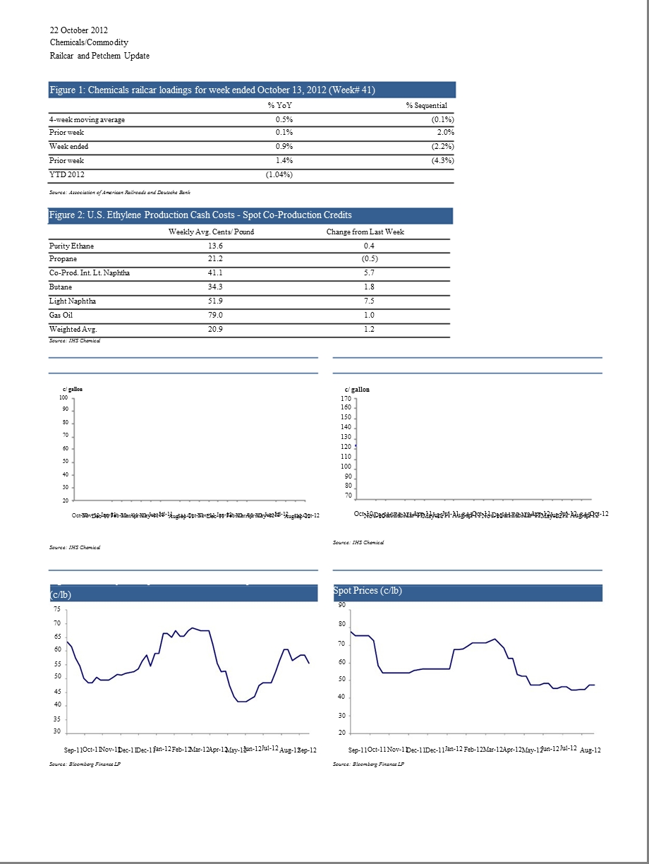 USCHEMICALSHIPMENTSUPSLIGHTLY.ETHANEPRICESROSE3C／GAL1023.ppt_第2页