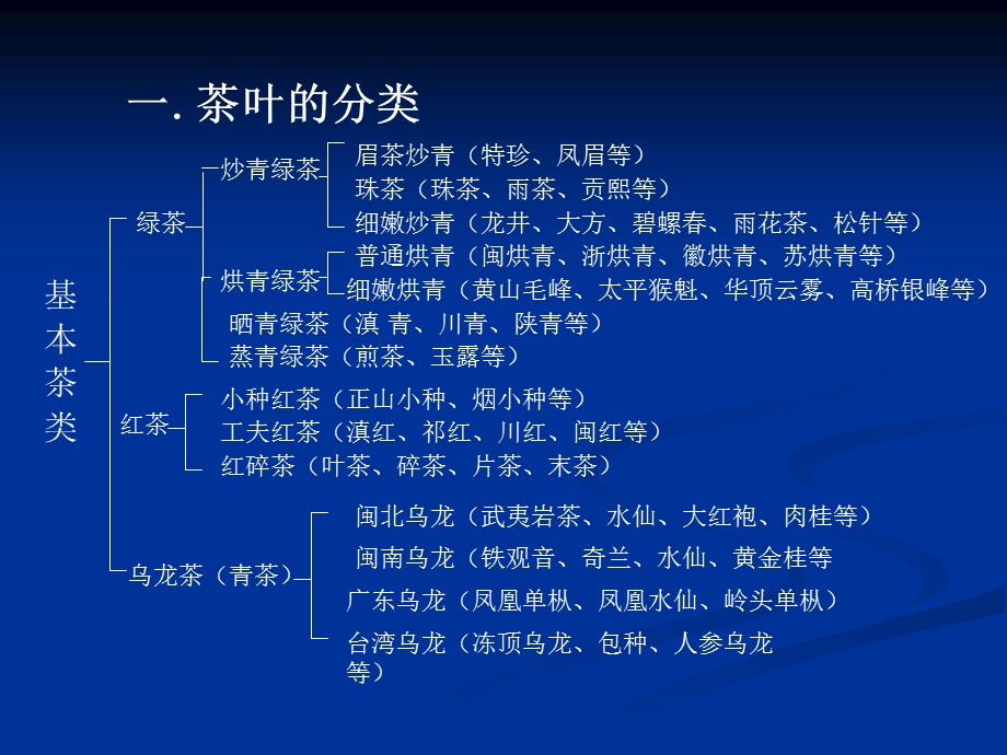 茶艺入门培训资料2.ppt_第2页