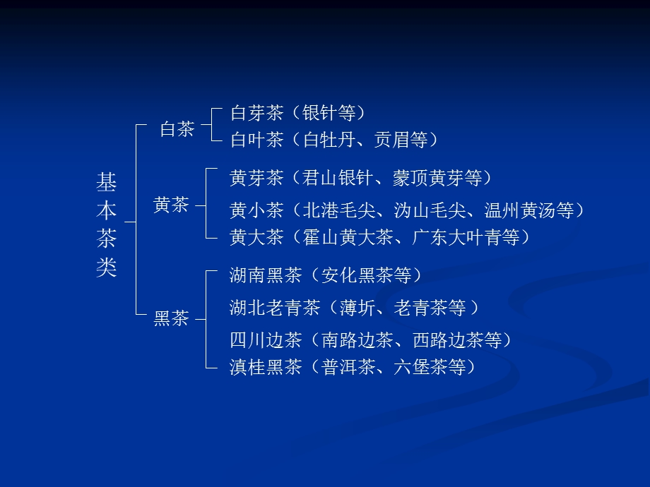 茶艺入门培训资料2.ppt_第3页