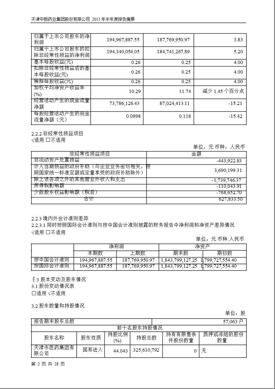 600329中新药业半报摘要.ppt_第2页