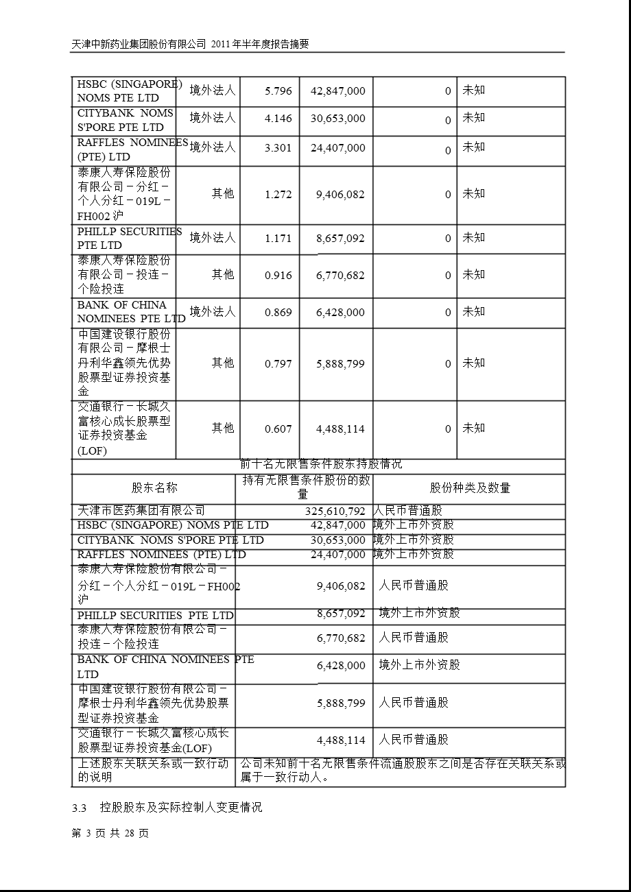 600329中新药业半报摘要.ppt_第3页