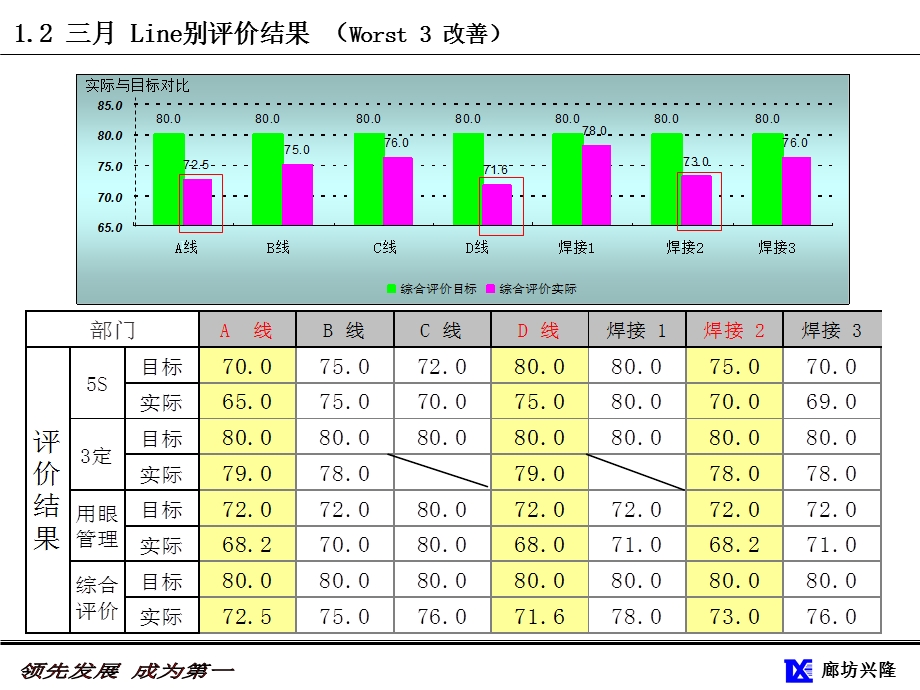 Clean Up报告样式.ppt_第3页