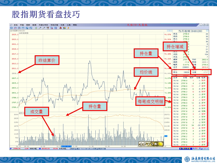 股指期货交易技巧及日内交易策略介绍.ppt_第3页