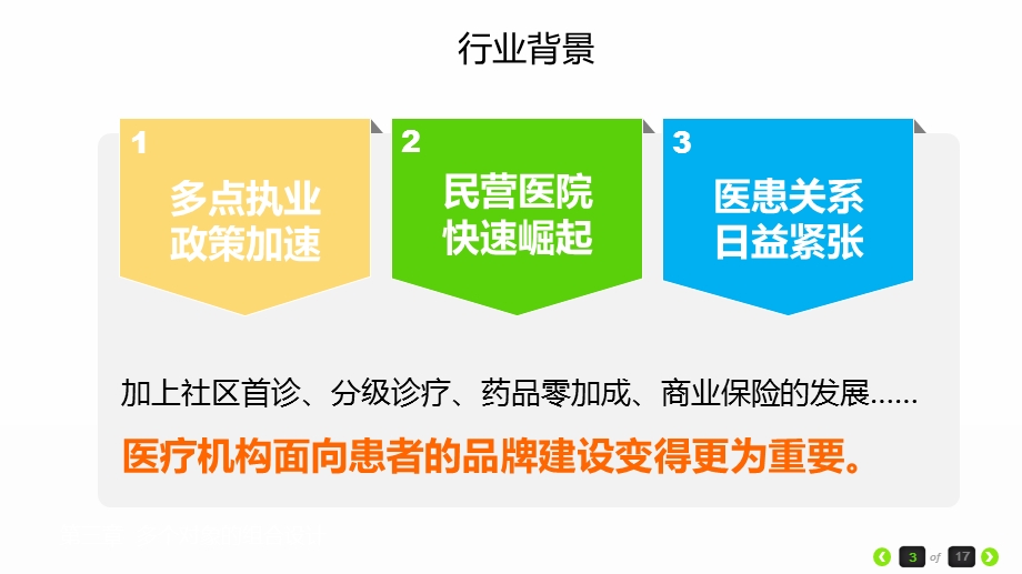 基于互联网+医疗视角下的患者管理解决方案.ppt_第3页