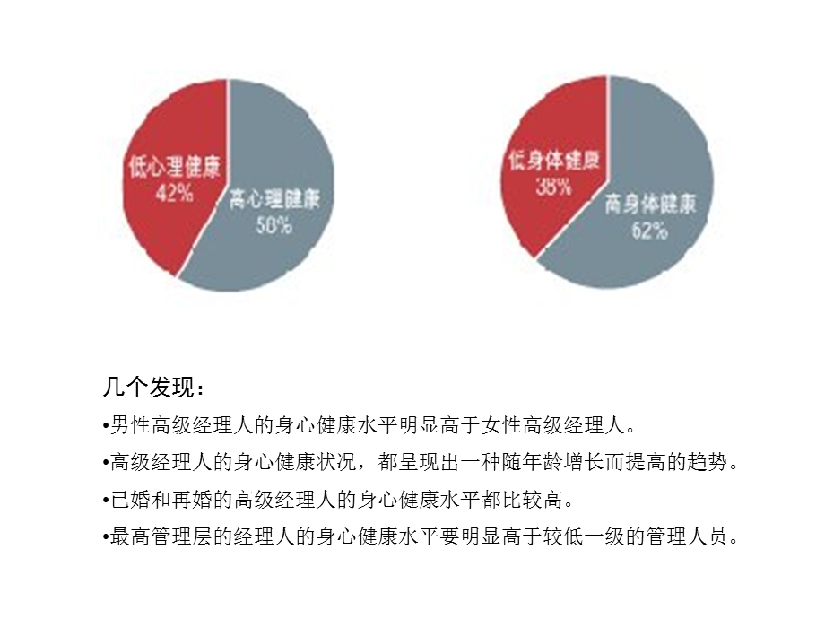 职业经理人的心态与解压培训.ppt_第2页