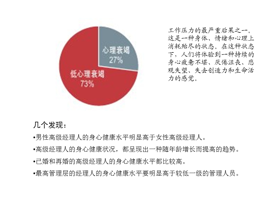 职业经理人的心态与解压培训.ppt_第3页