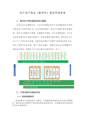 农产品产地仓（数字化）建设标准参考.docx