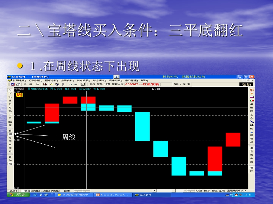 宝塔线买卖点精解.ppt_第3页