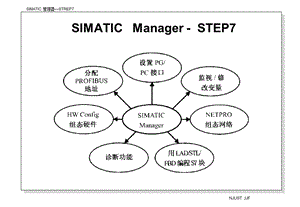 STEP7管理器.ppt