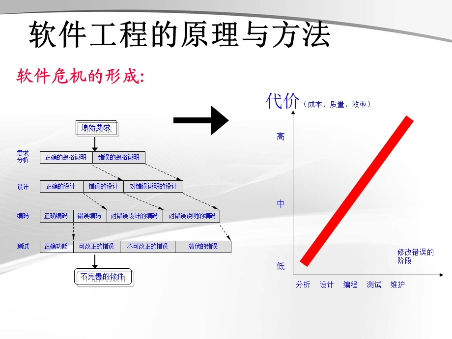 西南科技大学软件工程复习重点.ppt_第2页