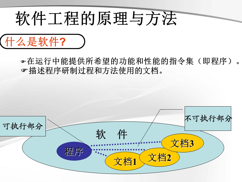 西南科技大学软件工程复习重点.ppt_第3页