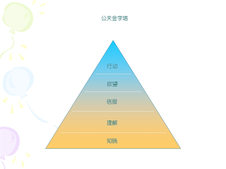 公关策划PPT.ppt_第3页