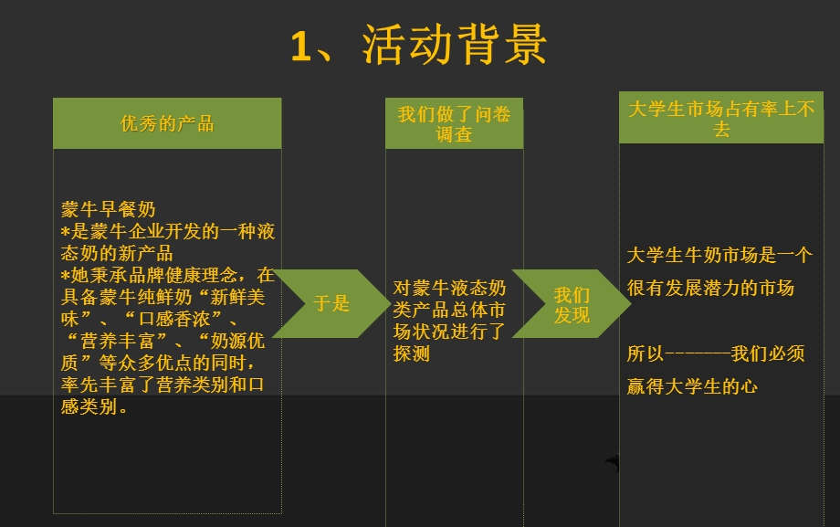 【广告策划PPT】浦微蒙牛早餐奶大学生市场活动策划.ppt_第2页