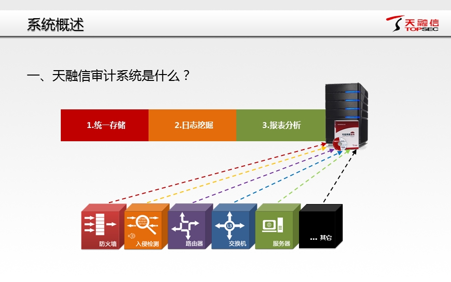 天融信审计系统操作使用和维护管理培训.ppt_第3页