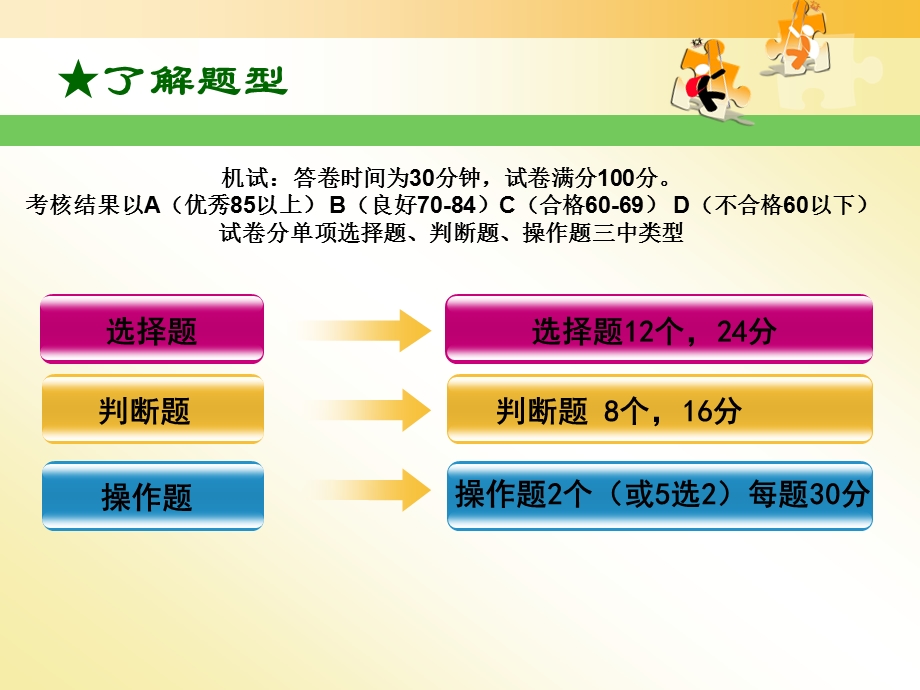 西安市铁一中信息技术中考复习题.ppt_第2页