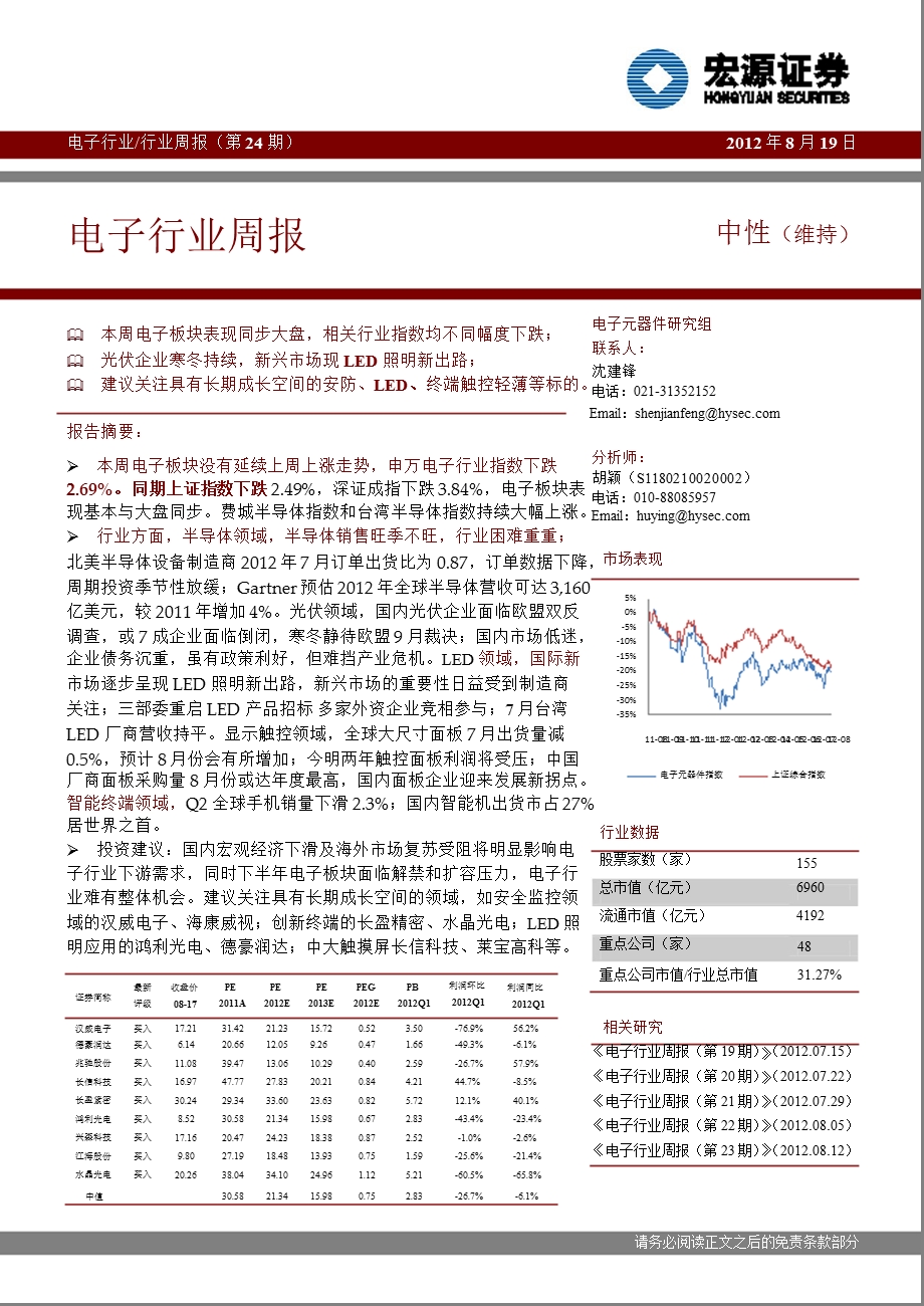 电子行业周报0823.ppt_第1页