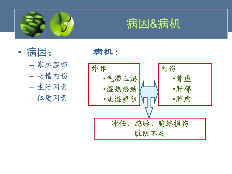 分类按肌瘤所在部位分1).子宫体部者称子宫体肌瘤约占.ppt_第3页