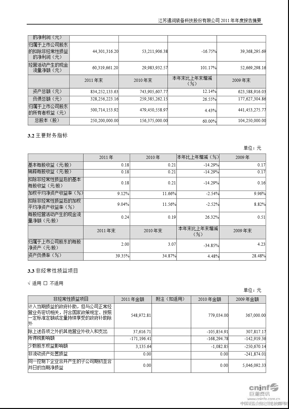 江苏通润：报告摘要.ppt_第2页