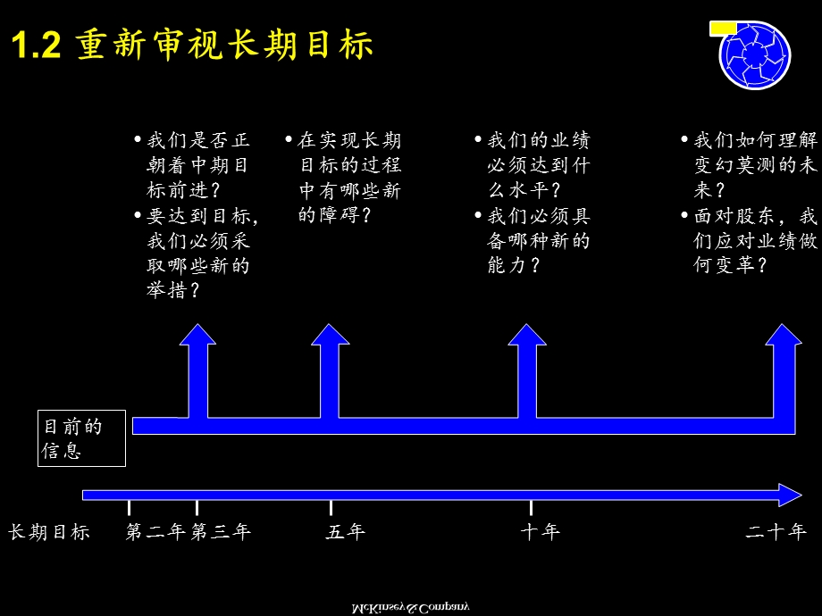 麦肯锡战略制定流程ppt25【ppt】 .ppt_第3页