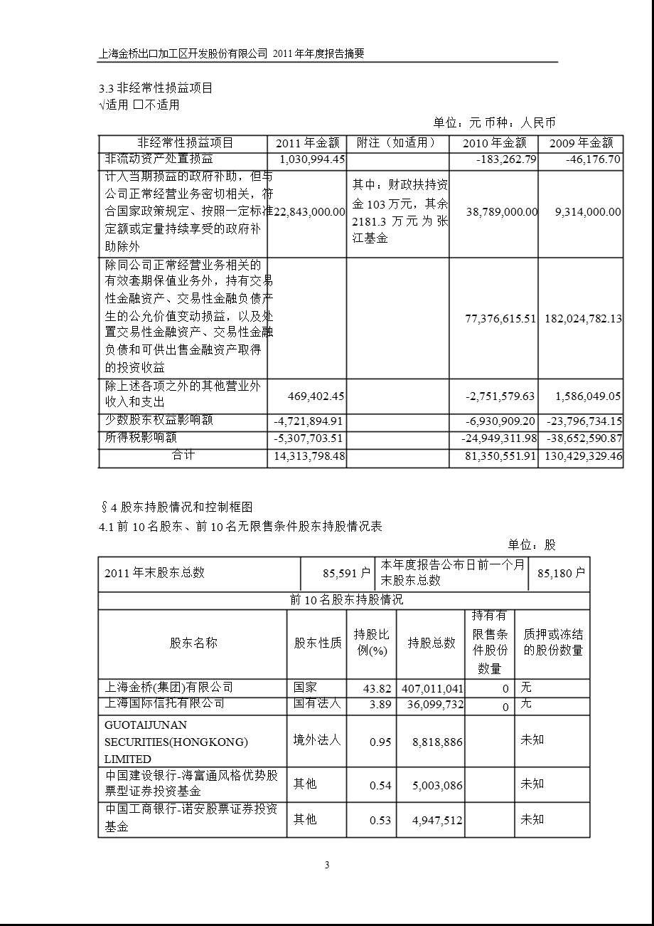 600639 浦东金桥报摘要.ppt_第3页