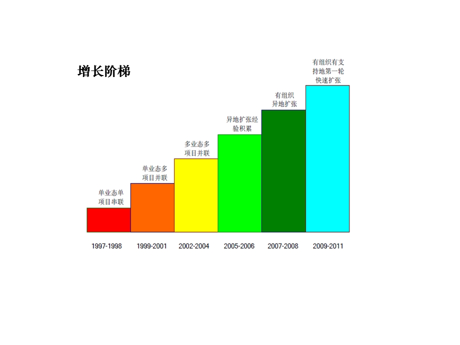 标杆房企分析之龙湖地产研究108p.ppt_第3页