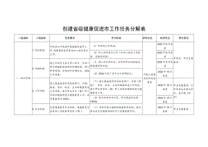 创建省级健康促进市工作任务分解表.docx