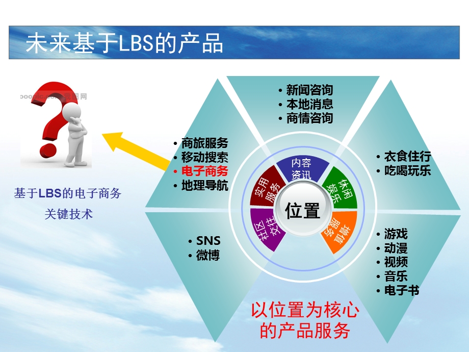 开题答辩PPT模板基于LBS模式的电子商务关键技术研究.ppt_第3页