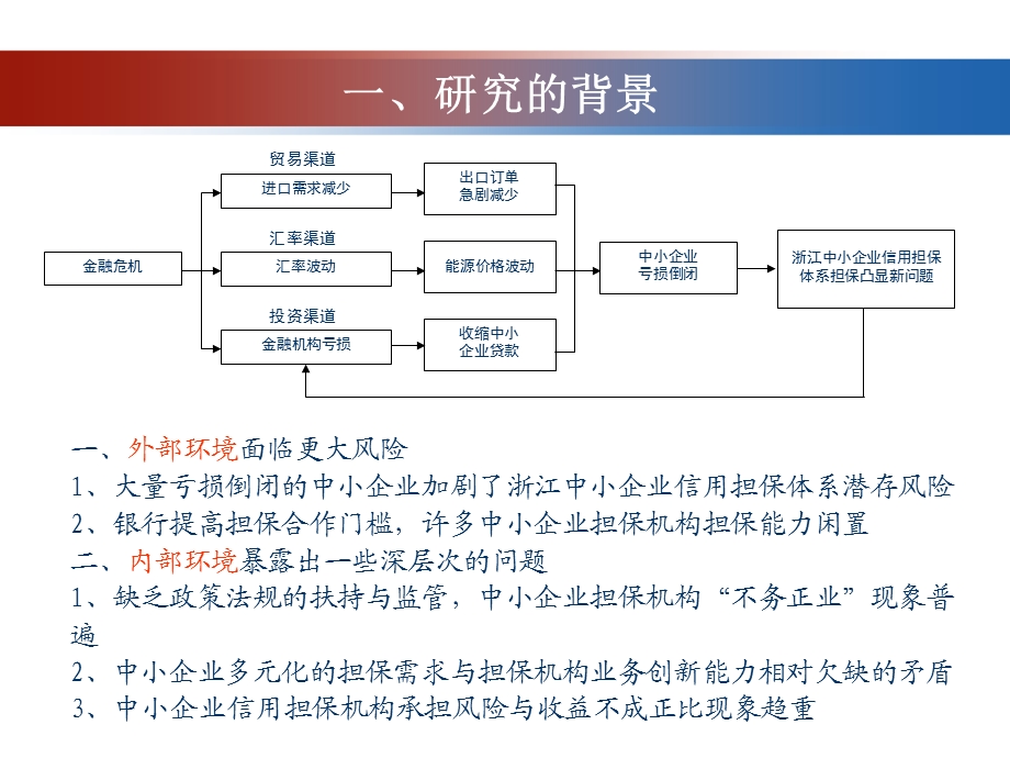 中小企业信用担保体系的创新研究.ppt_第3页