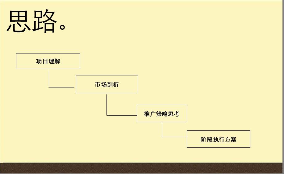 无锡中锐隽园下阶段销售与推广策略汇报.ppt_第2页