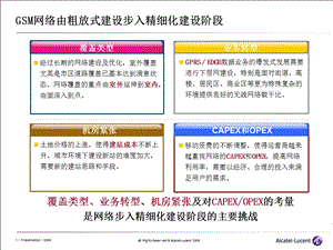 CBO Evolution (CBOE)─小型化室外基站.ppt