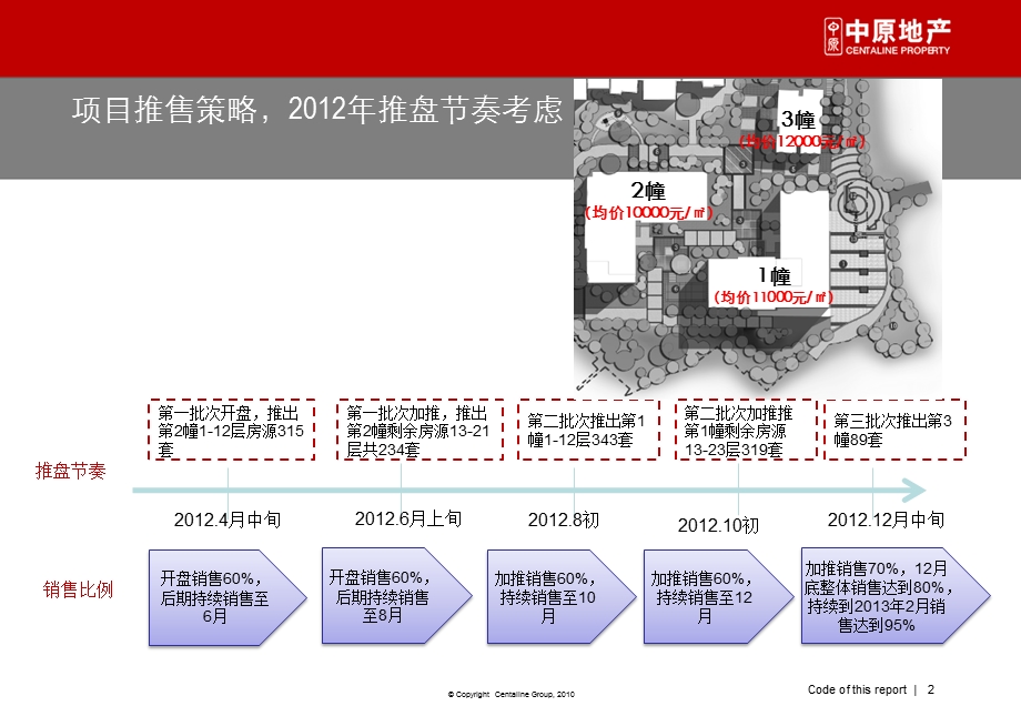 774837358重庆同景·书香苑开盘前营销执行案42p.ppt_第2页