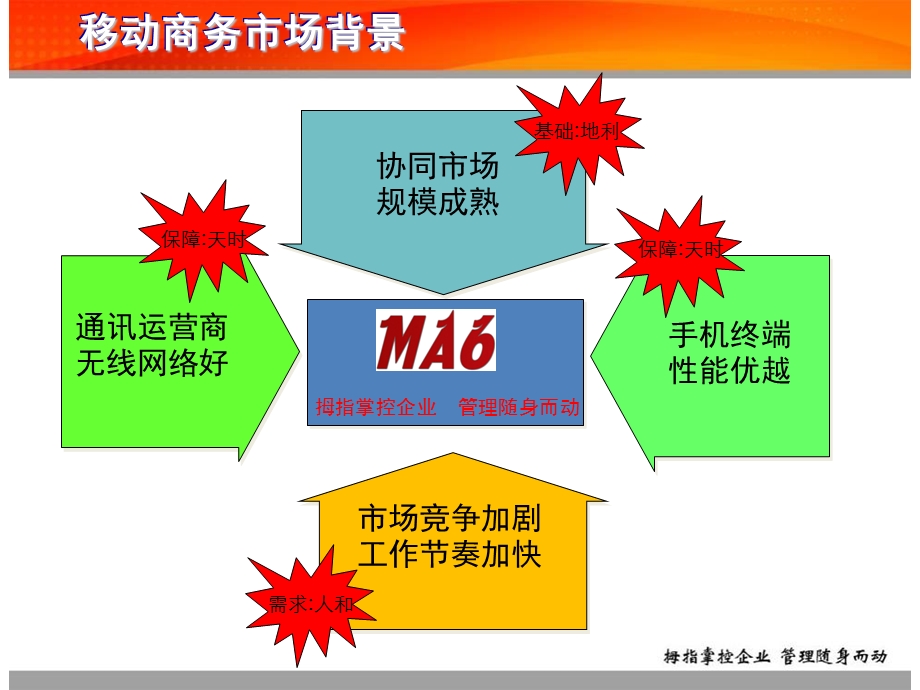 移动OA管理.ppt_第3页