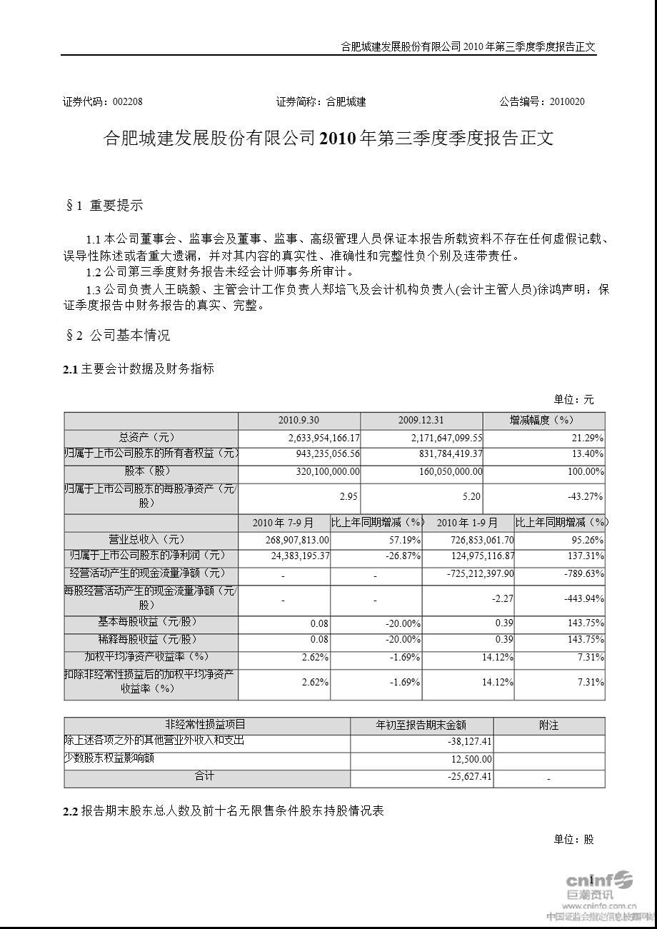 合肥城建：第三季度报告正文.ppt_第1页