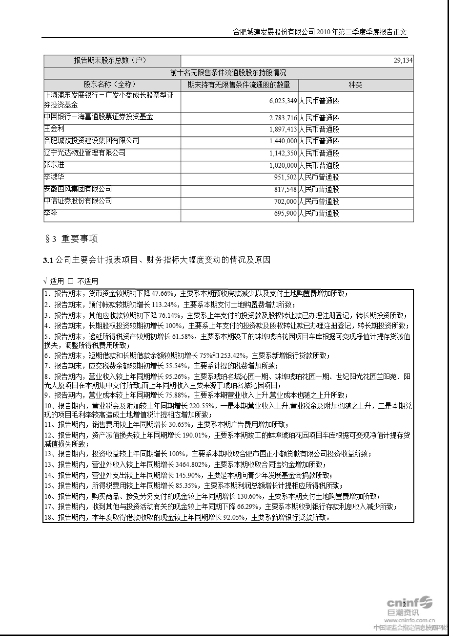 合肥城建：第三季度报告正文.ppt_第2页