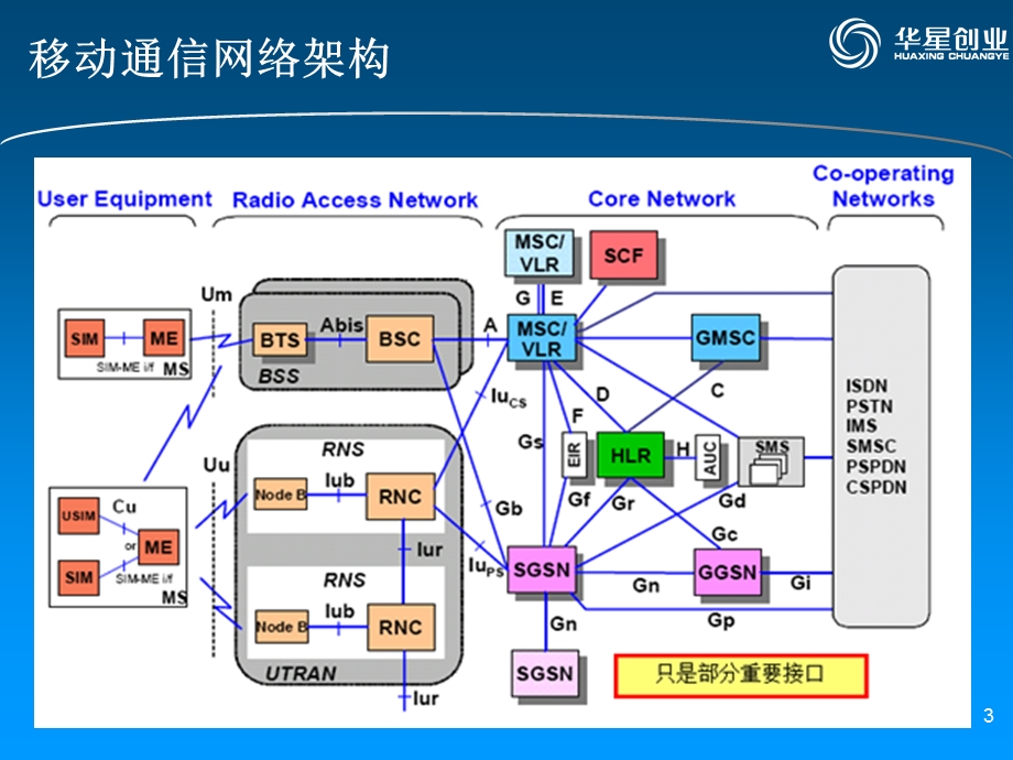 移动通信工程设计无线专业入门培训.ppt_第3页