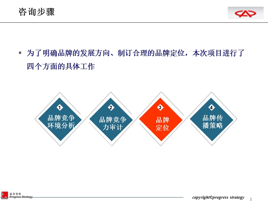 【广告策划PPT】QQ品牌定位咨询报告.ppt_第1页