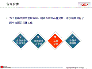 【广告策划PPT】QQ品牌定位咨询报告.ppt