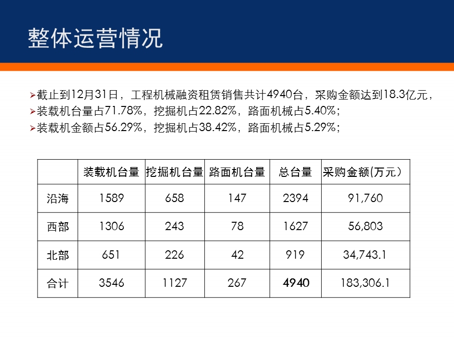 融资租赁业务流程.ppt_第3页