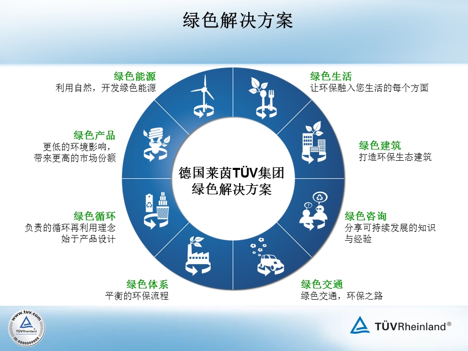 绿色能源解决方案.ppt_第2页